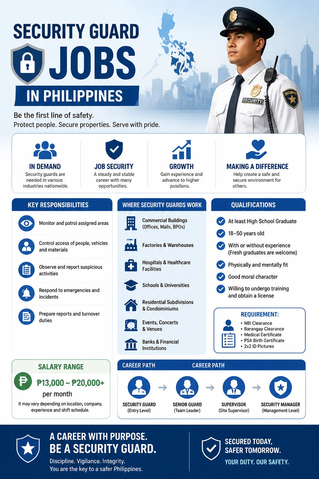 Security Guard Jobs