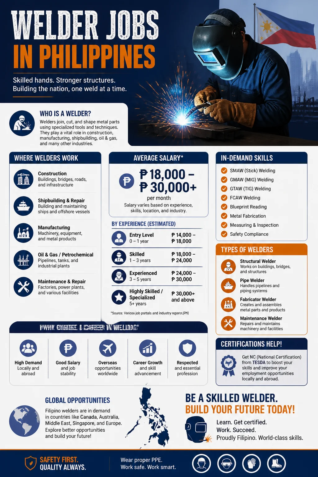 Welder Jobs