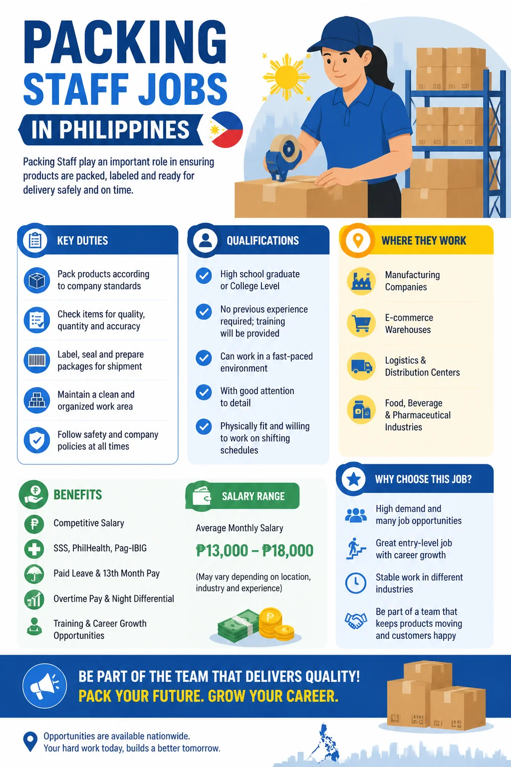 Packing Staff Jobs