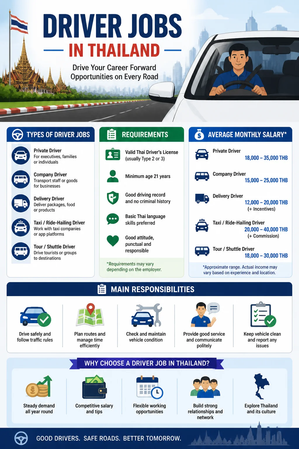Driver Jobs