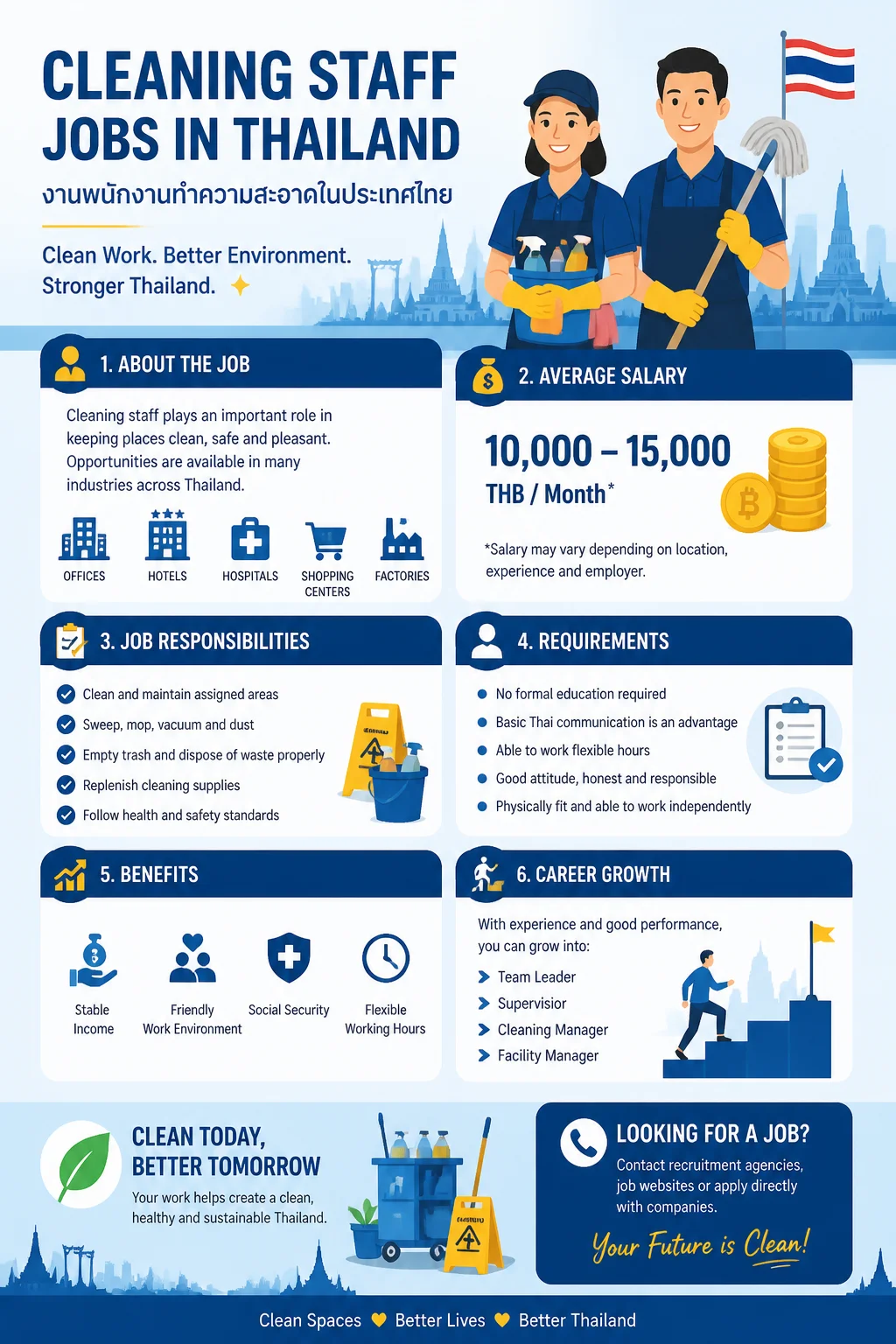 Cleaning Staff Jobs
