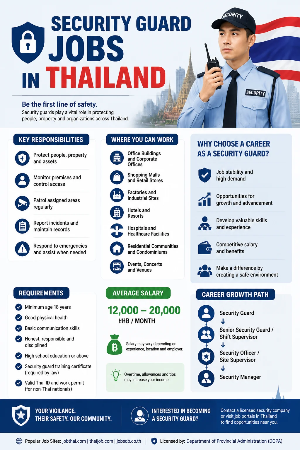 Security Guard Jobs