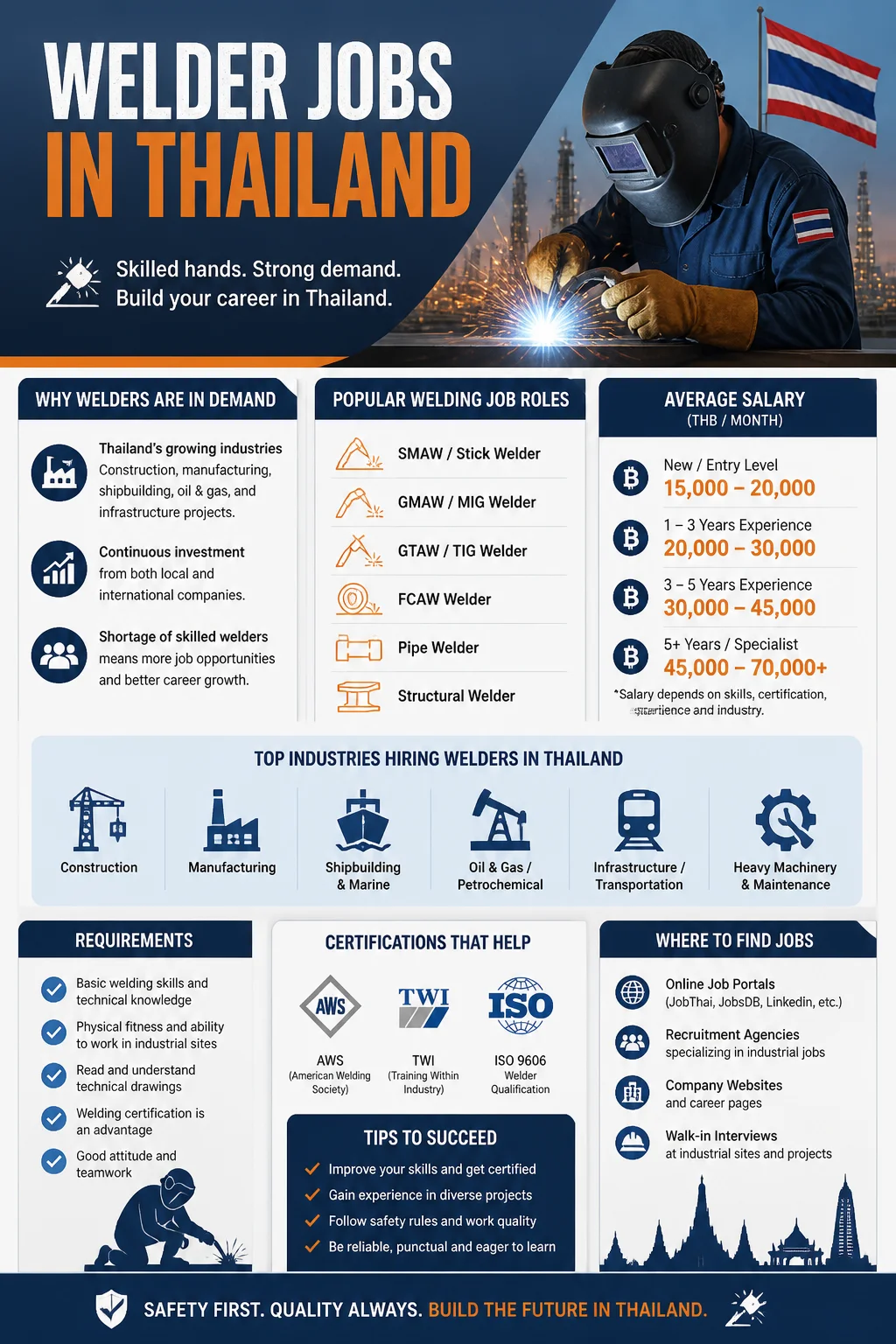 Welder Jobs