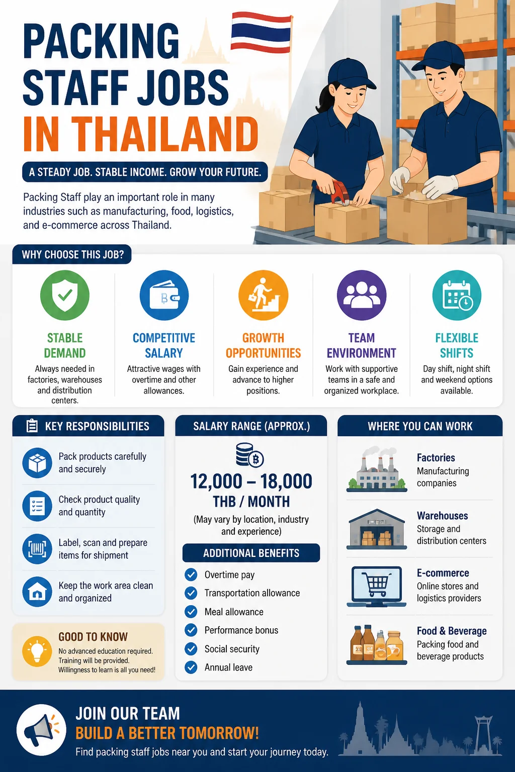 Packing Staff Jobs