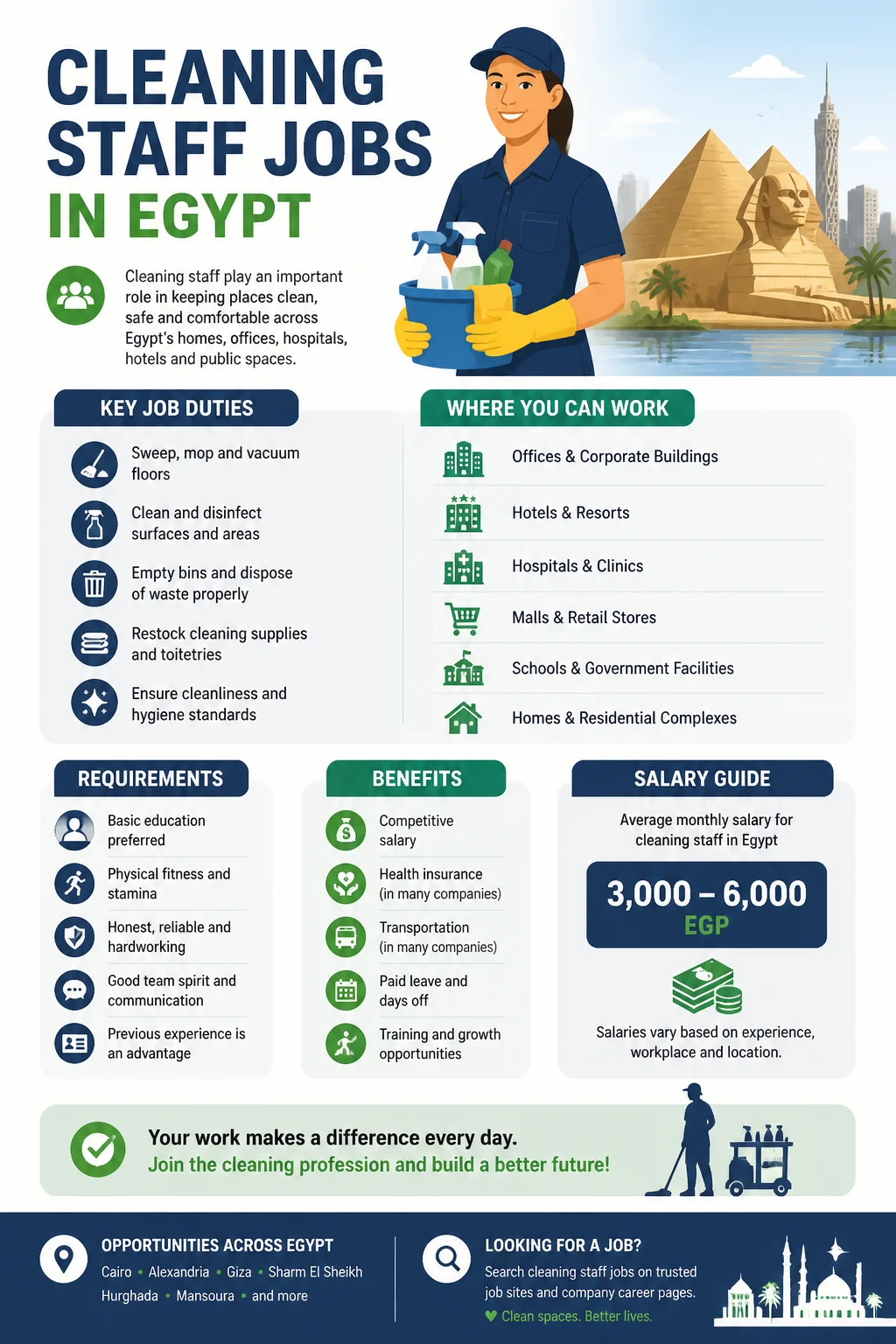 Cleaning Staff Jobs