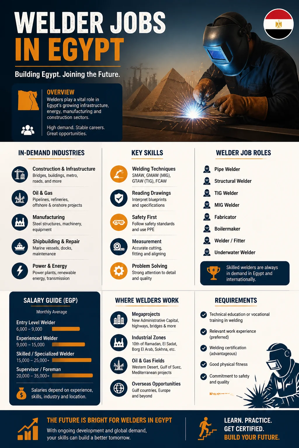 Welder Jobs