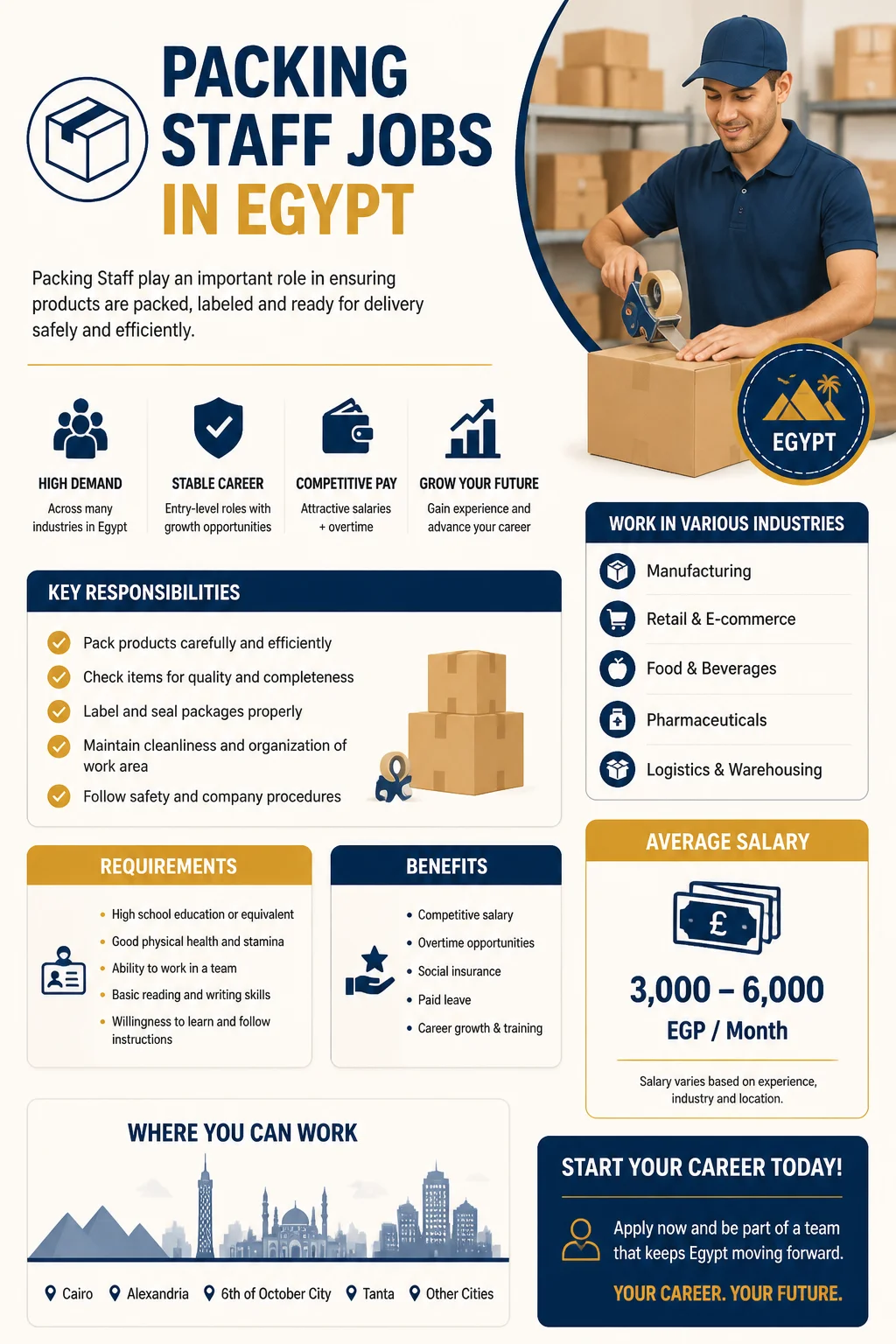 Packing Staff Jobs
