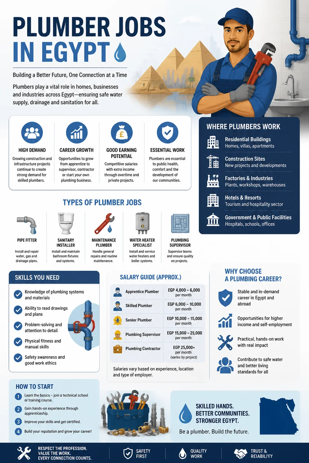 Plumber Jobs