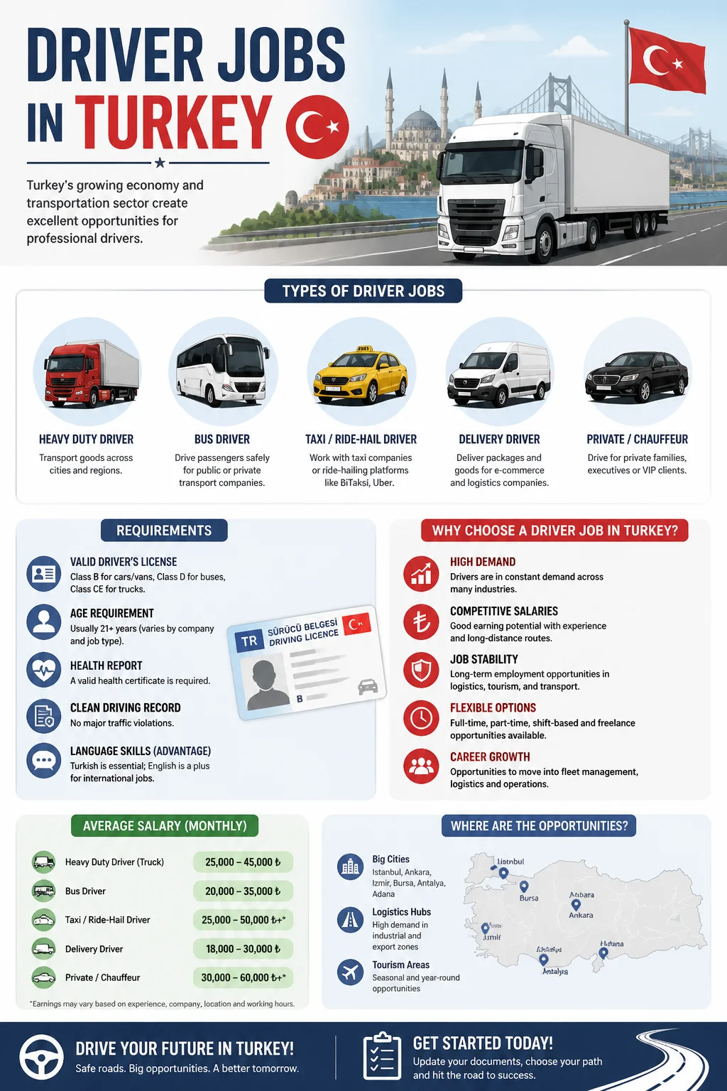 Driver Jobs