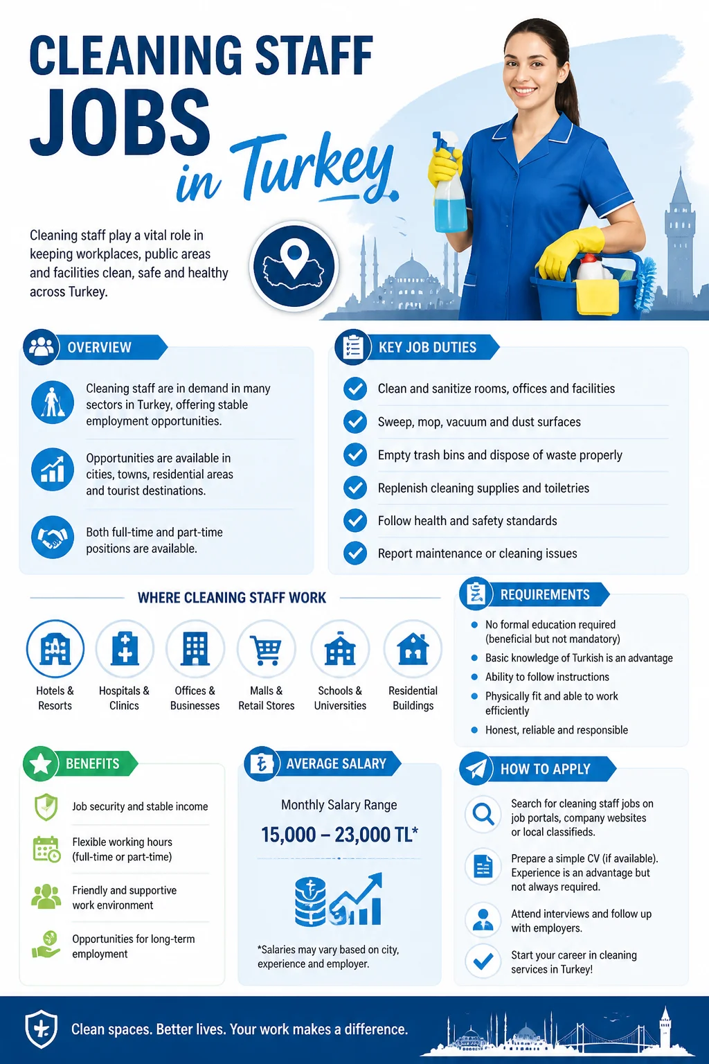 Cleaning Staff Jobs