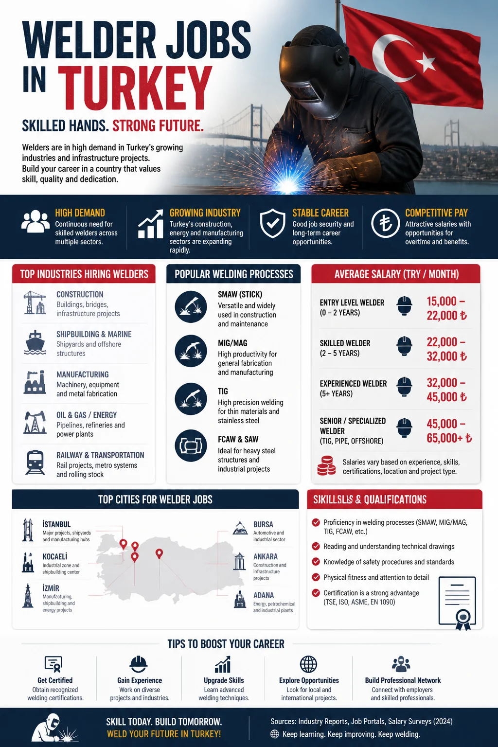 Welder Jobs