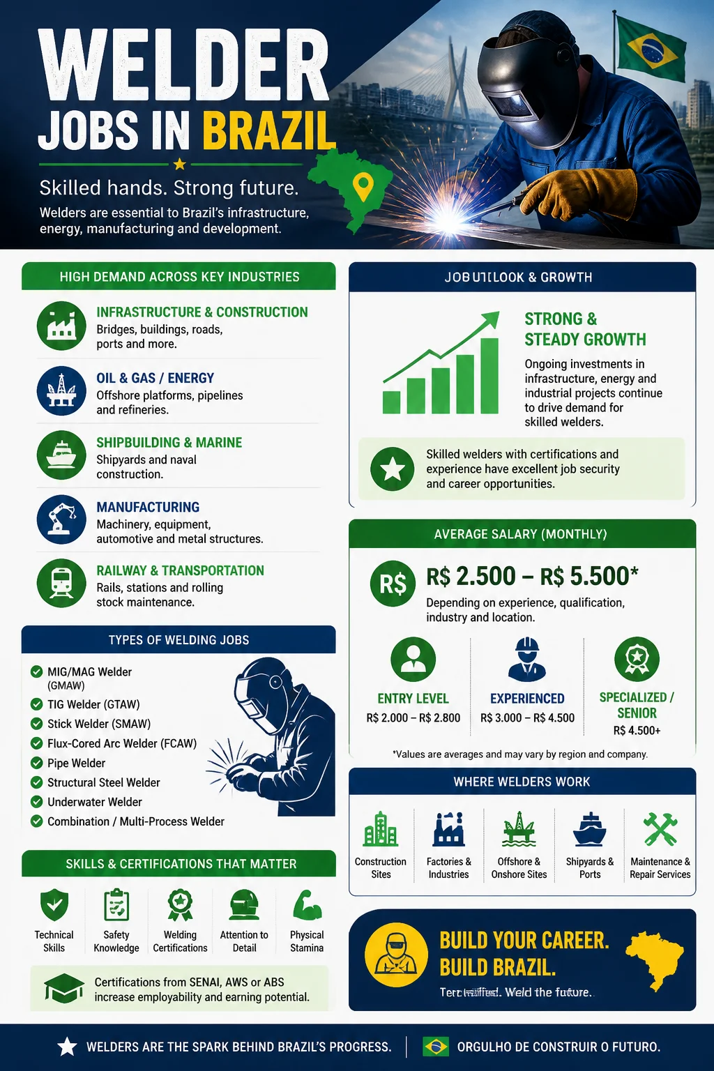 Welder Jobs