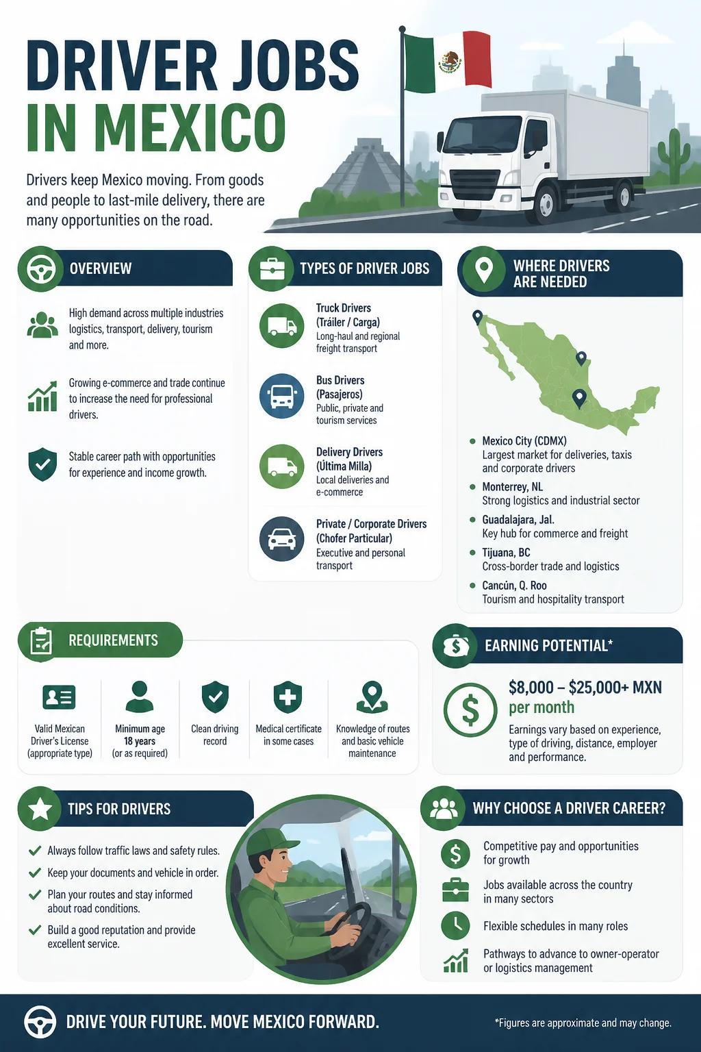 Driver Jobs