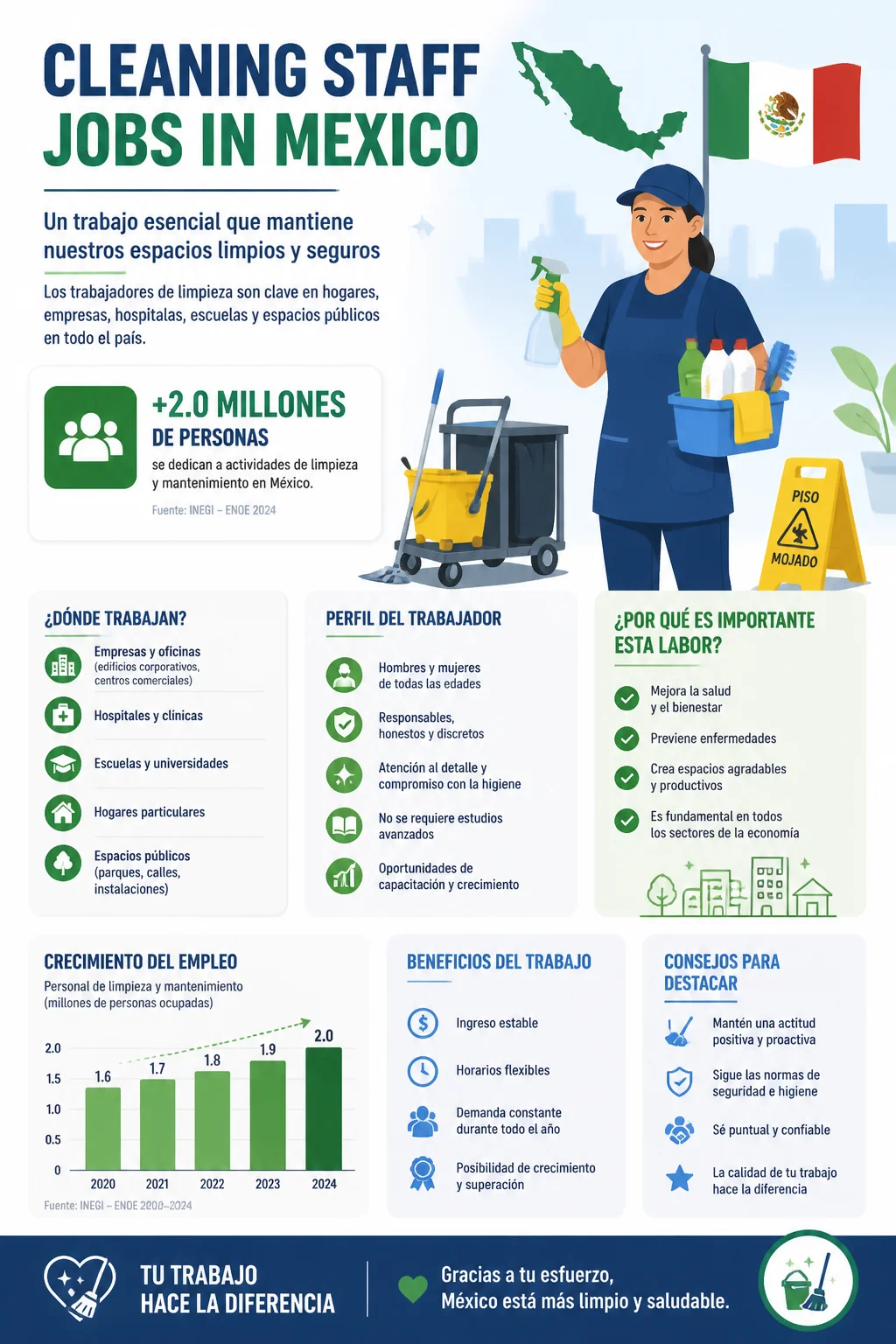 Cleaning Staff Jobs
