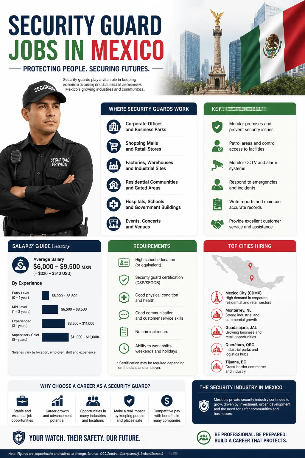 Security Guard Jobs
