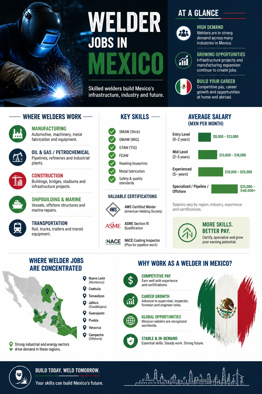 Welder Jobs