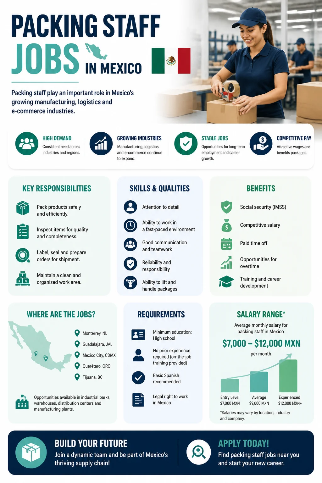 Packing Staff Jobs