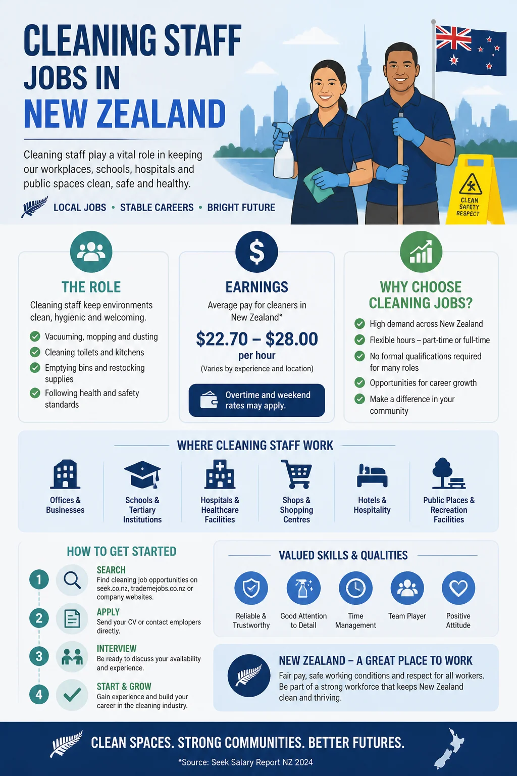 Cleaning Staff Jobs