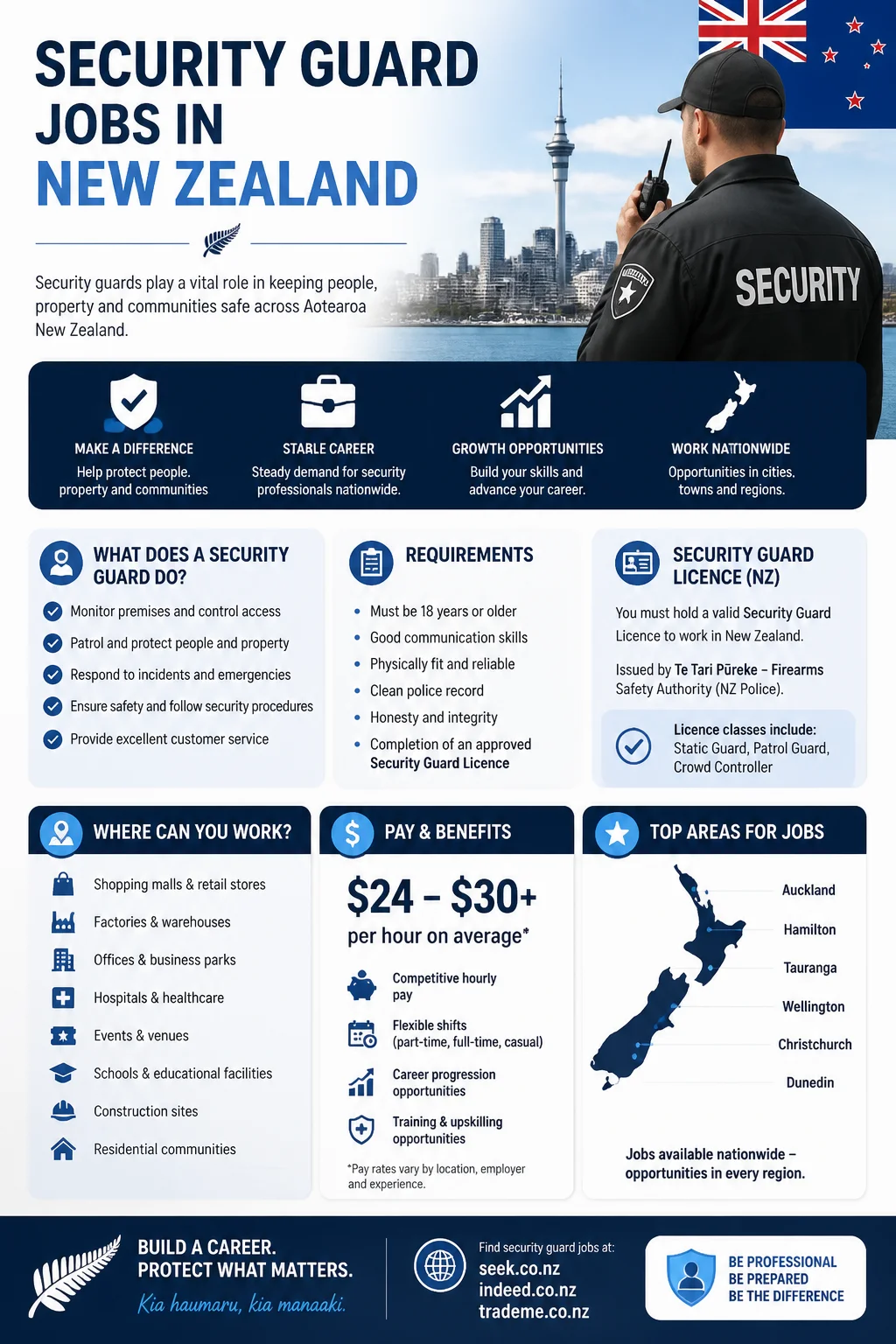 Security Guard Jobs