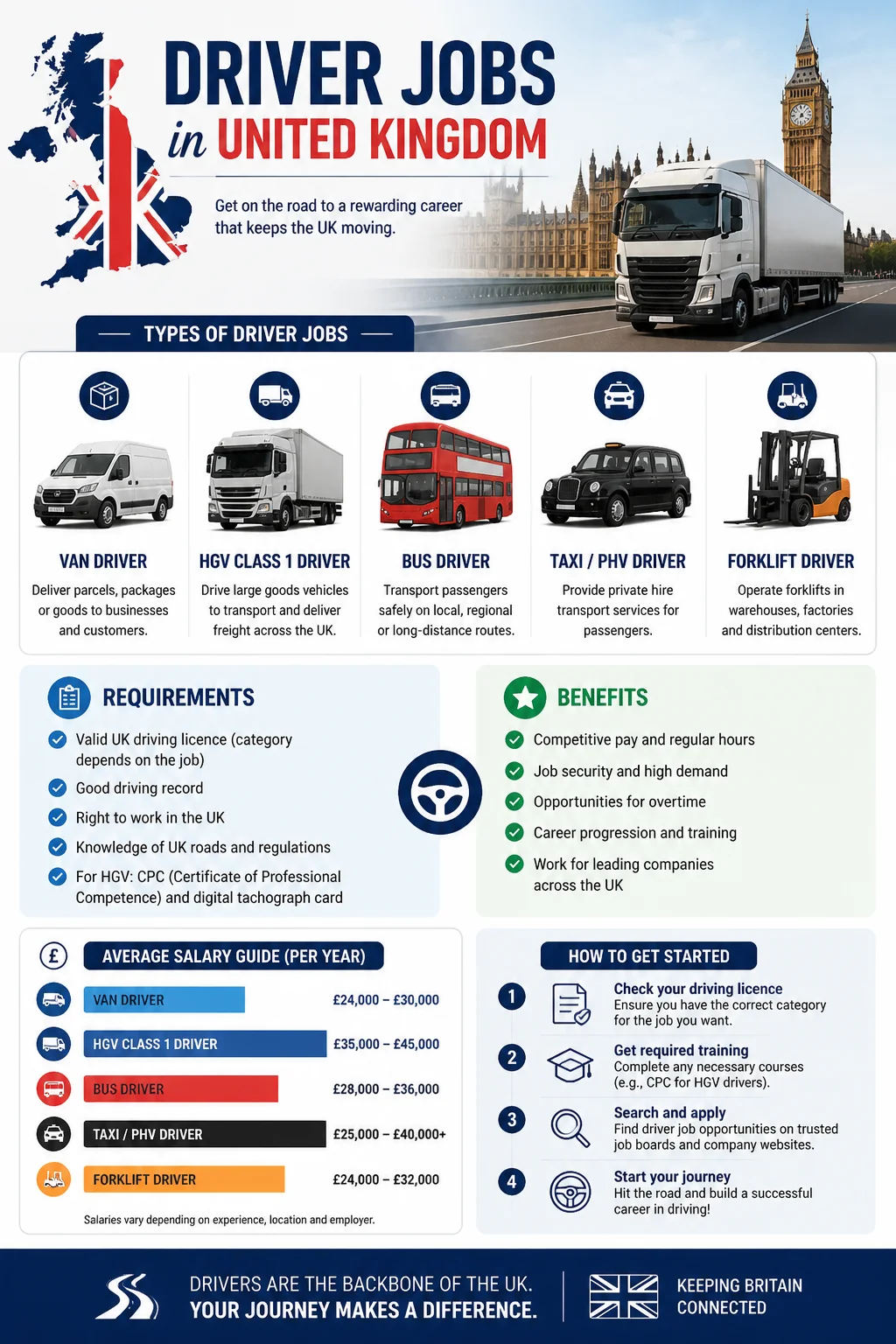 Driver Jobs