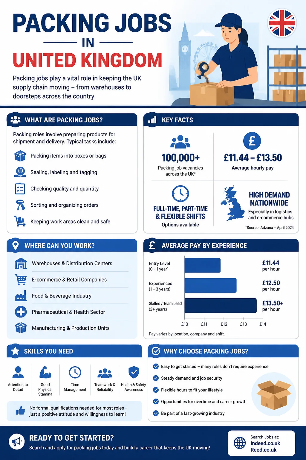 Packing Jobs