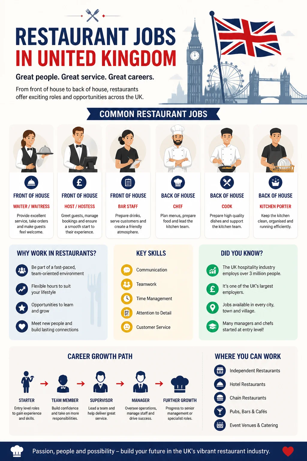 Restaurant Jobs