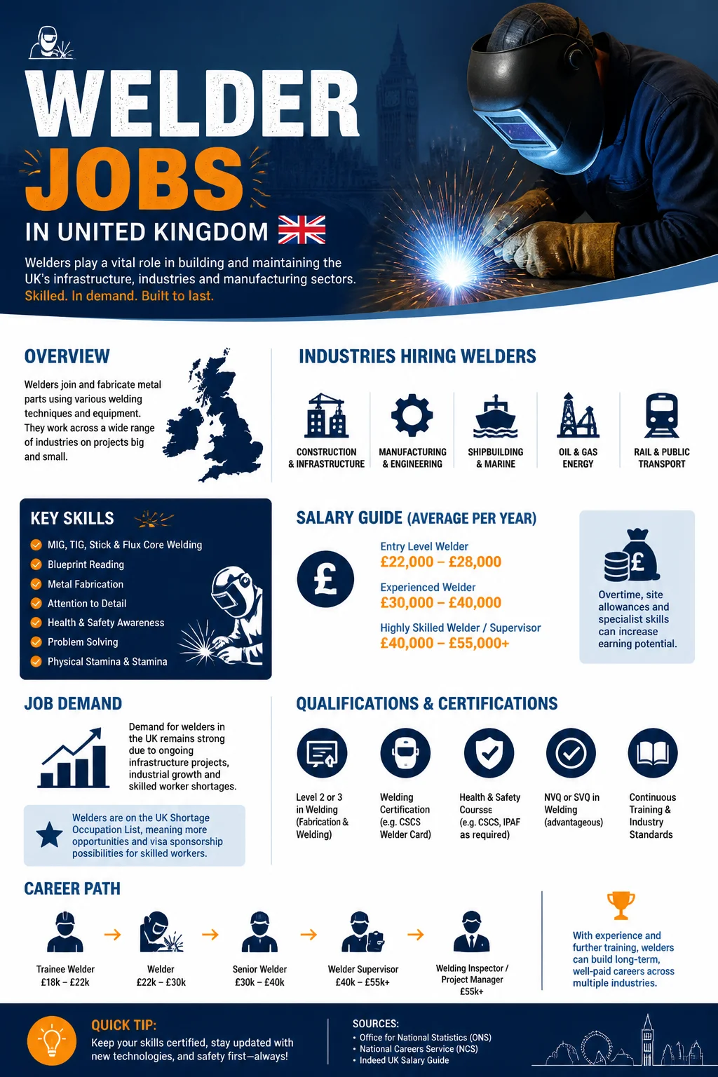 Welder Jobs